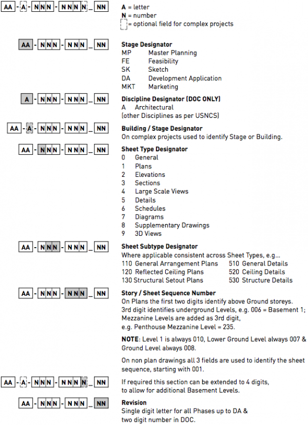 Drawing Numbering System > for projects of all sizes